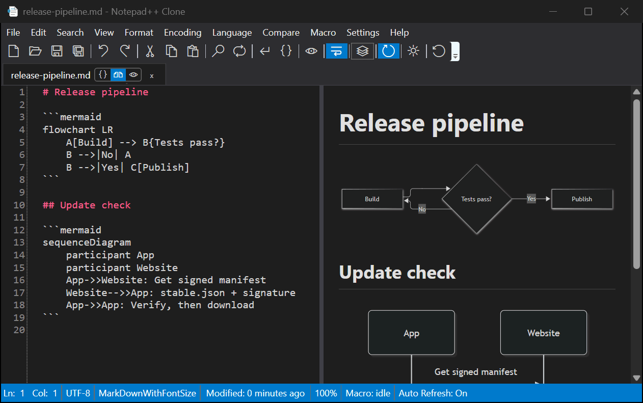 Notepad++ Clone in dark mode showing a Markdown file in Split view, with Mermaid code on the left and the rendered flowchart and sequence diagram on the right.
